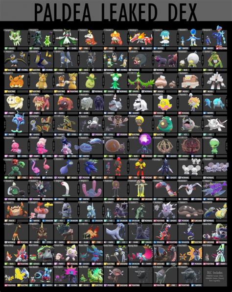 pokémon scarlet full pokedex.